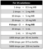 Biopharm Methylene Blue, control de calidad de terceros