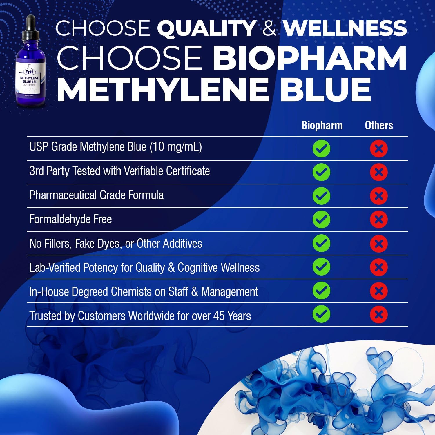 Biopharm Methylene Blue con etiqueta USP, trazabilidad para investigación