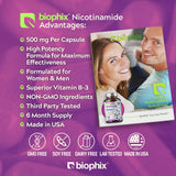 Biophix B-3 Nicotinamida, cápsulas en caja, posible apoyo a la piel.