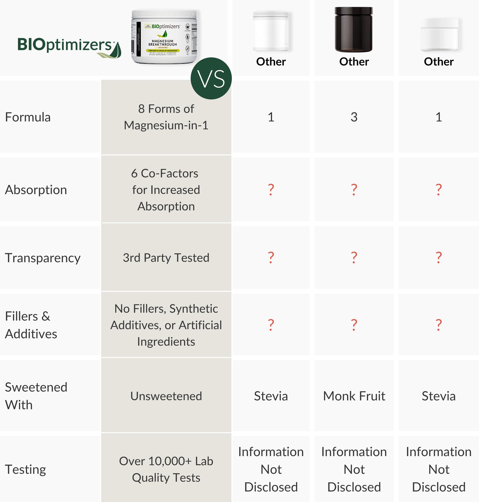 BiOptimizers Magnesium Breakthrough, detalle de ingredientes clave, ocho formas de magnesio