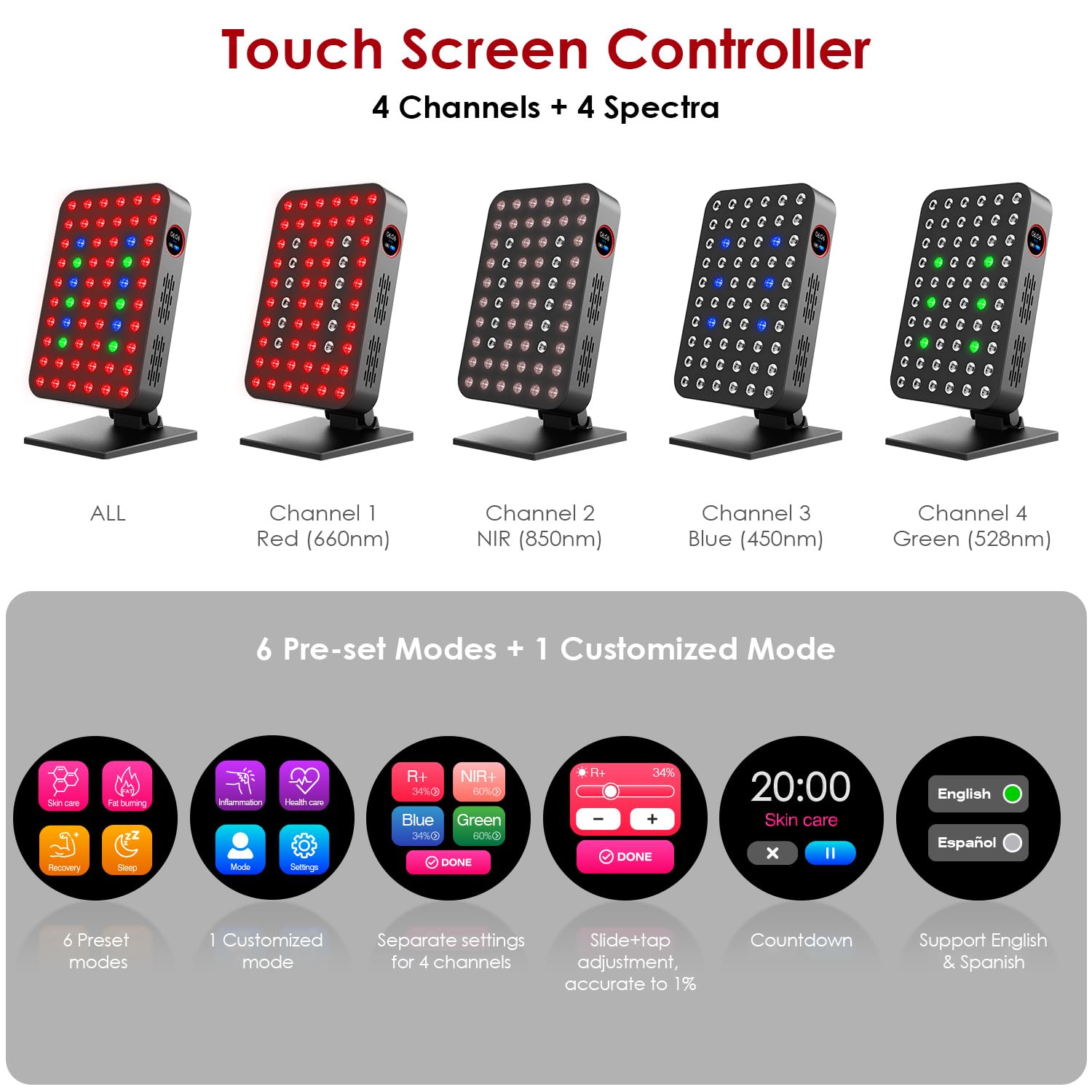BioredRLT panel muestra 60 LEDs de doble chip con cuatro bandas