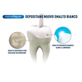 Biorepair Enjuague Bucal envase italiano, empaque elegante para higiene bucal