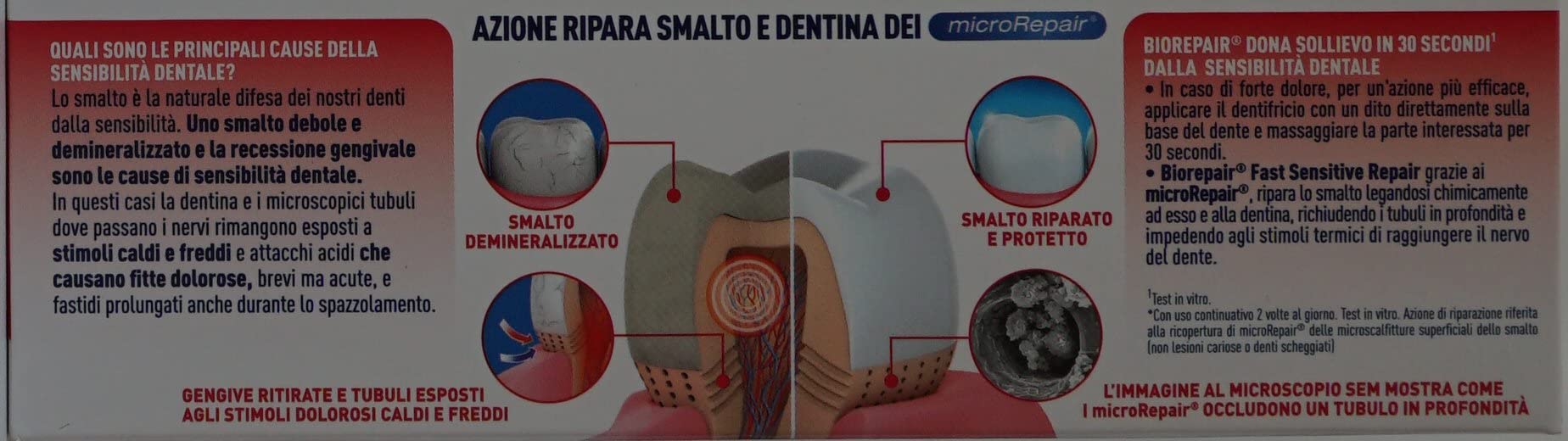 Biorepair: etiqueta clara facilita reconocimiento de la fórmula sin fluoruro