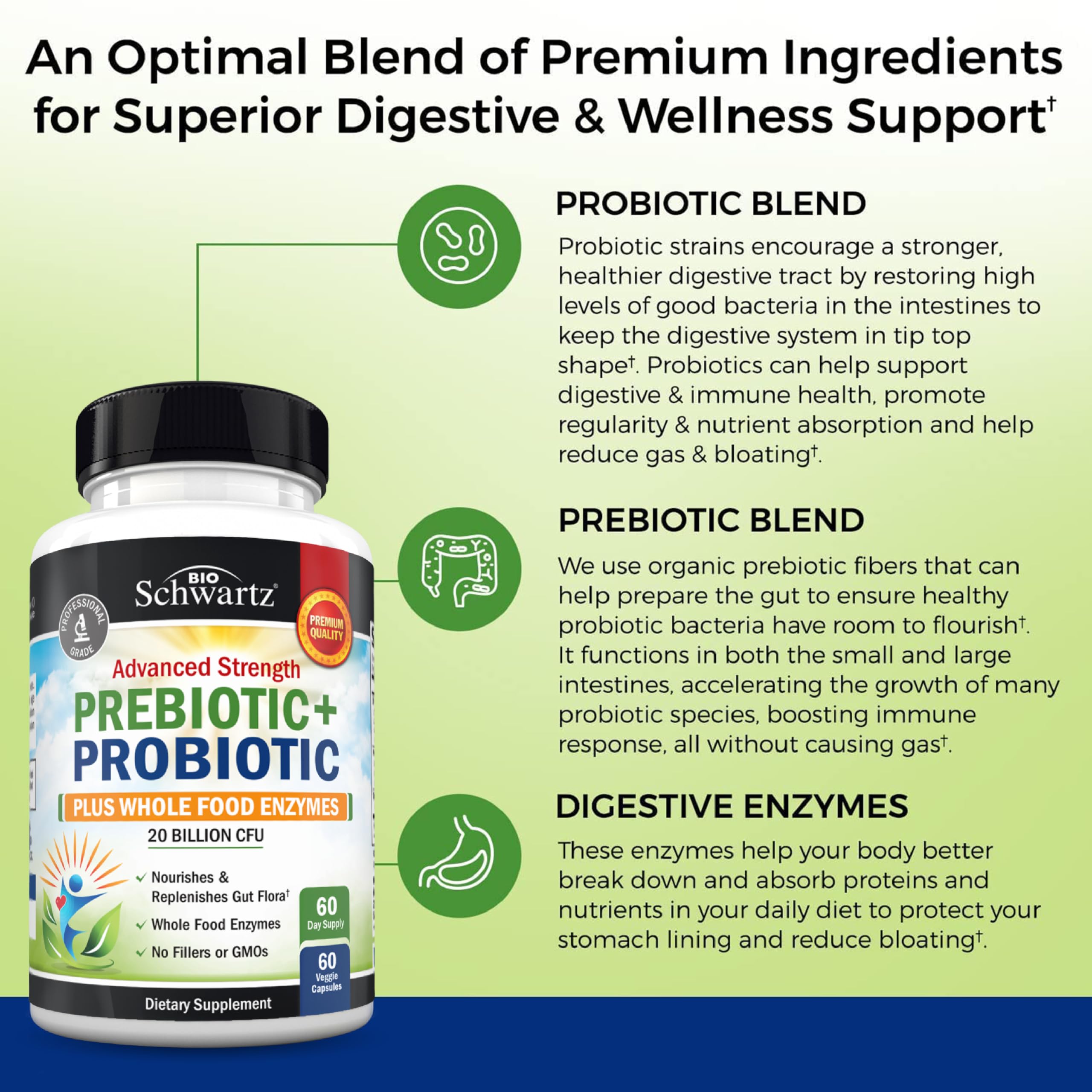 BioSchwartz calidad cgmp y fabricación en EE. UU. para confianza.