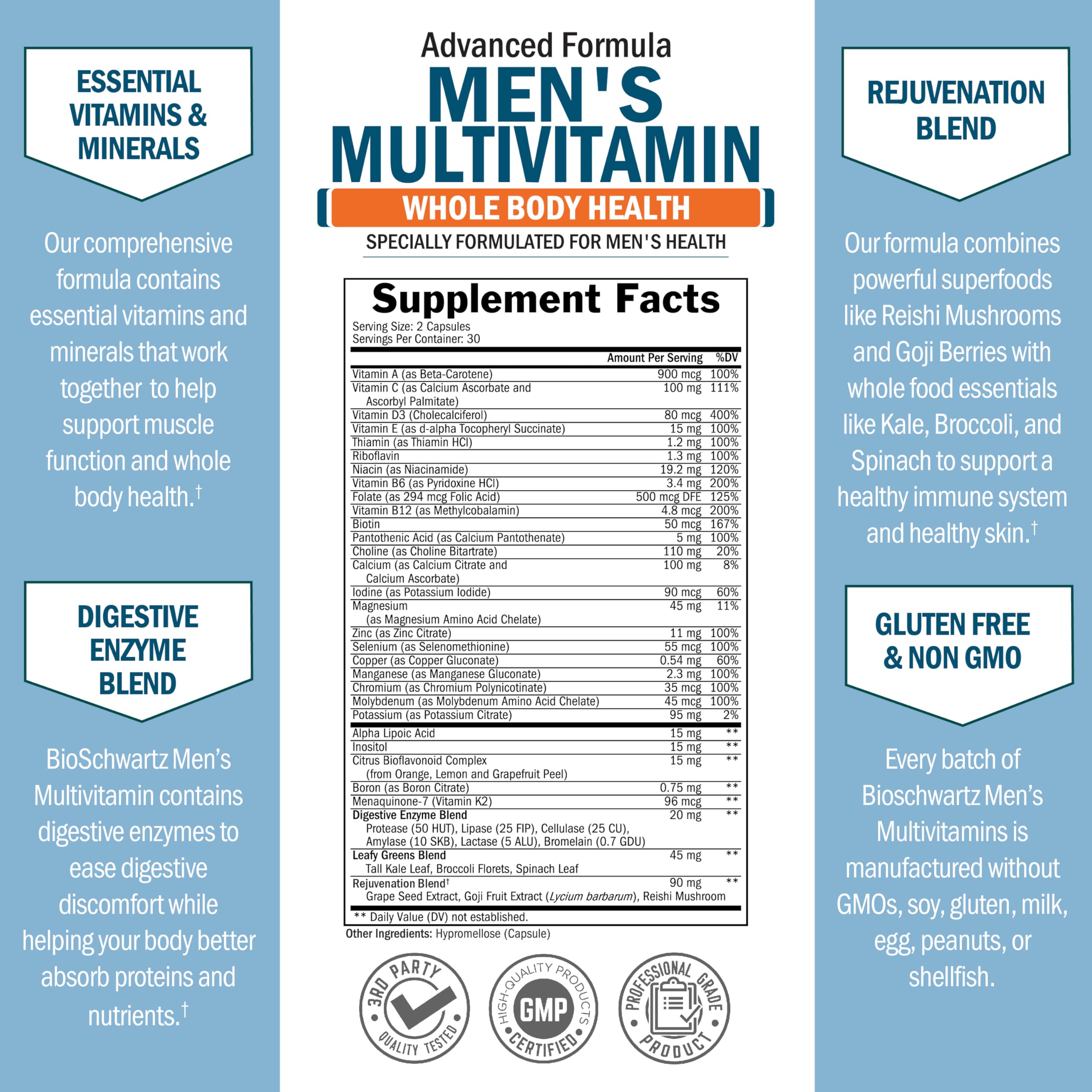BioSchwartz multivitamínico: sistema inmunológico respaldado por nutrientes esenciales.