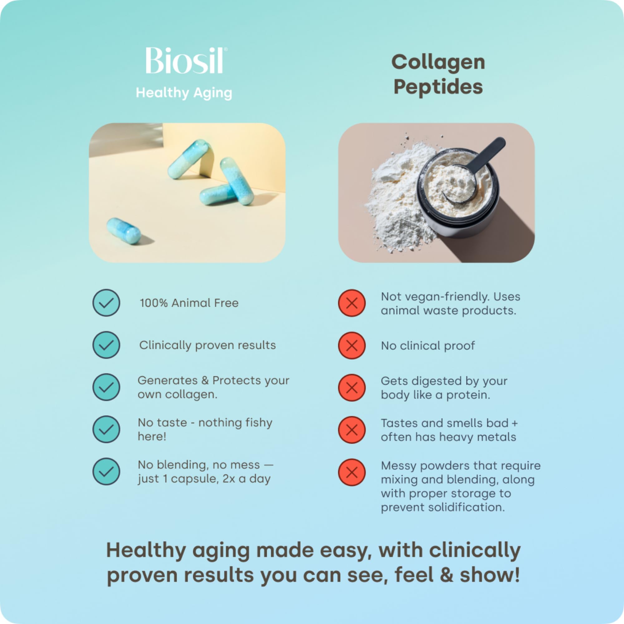 Biosil Envejecimiento Saludable: ingrediente clave ch-OSA destacado para apoyar procesos naturales.