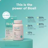 Biosil Generador de Colágeno – cabello más fuerte y brillante