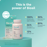 Biosil Generador de Colágeno: etiqueta de producto para confianza y pureza.