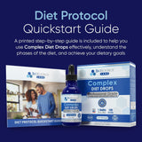 BioSource Labs Complex Diet Drops – guía de pasos impresa para fases de la dieta.