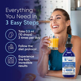 BioSource Labs Complex Diet Drops – panel de ingredientes para elegir con confianza.