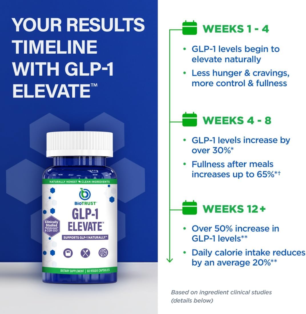 BioTrust GLP1 Elevate, detalle de cápsula fácil de tragar