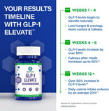 BioTrust GLP1 Elevate, detalle de cápsula fácil de tragar