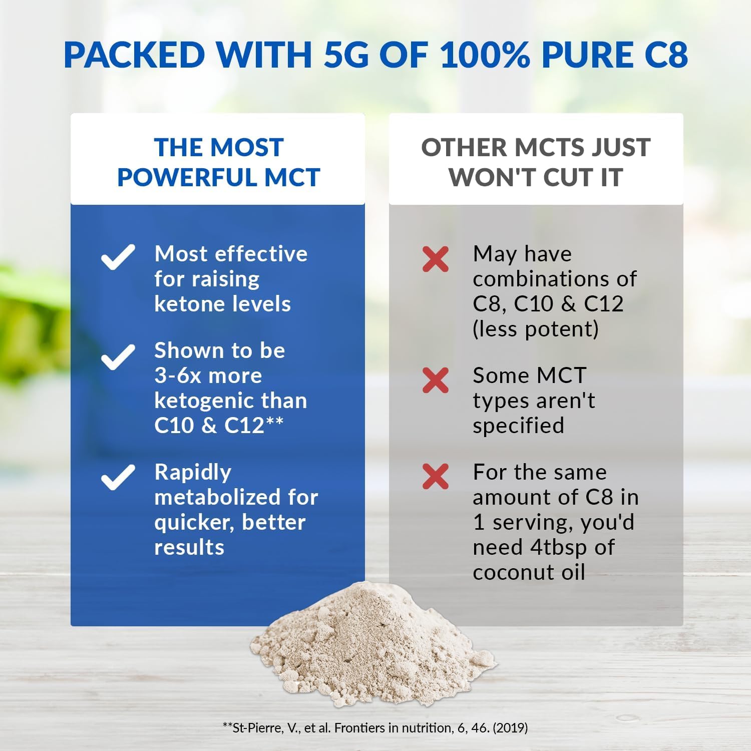 BioTrust Keto Elevate: polvo MCT C8 con cuchara, fácil de medir para batidos.