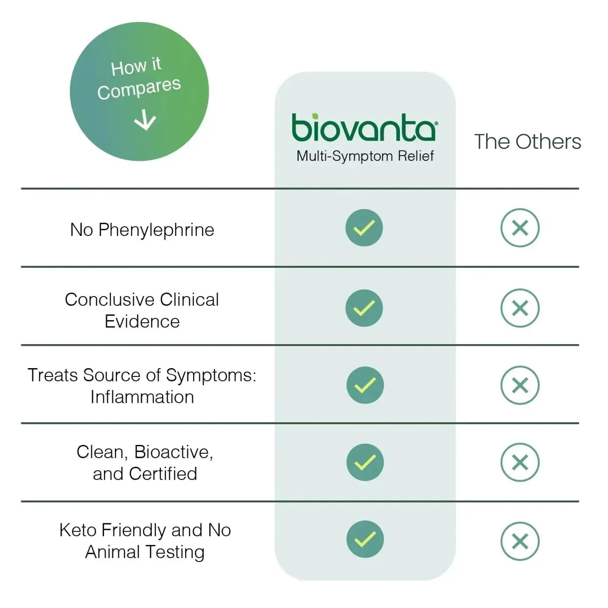 Biovanta etiqueta natural, confianza en ingredientes vegetales.