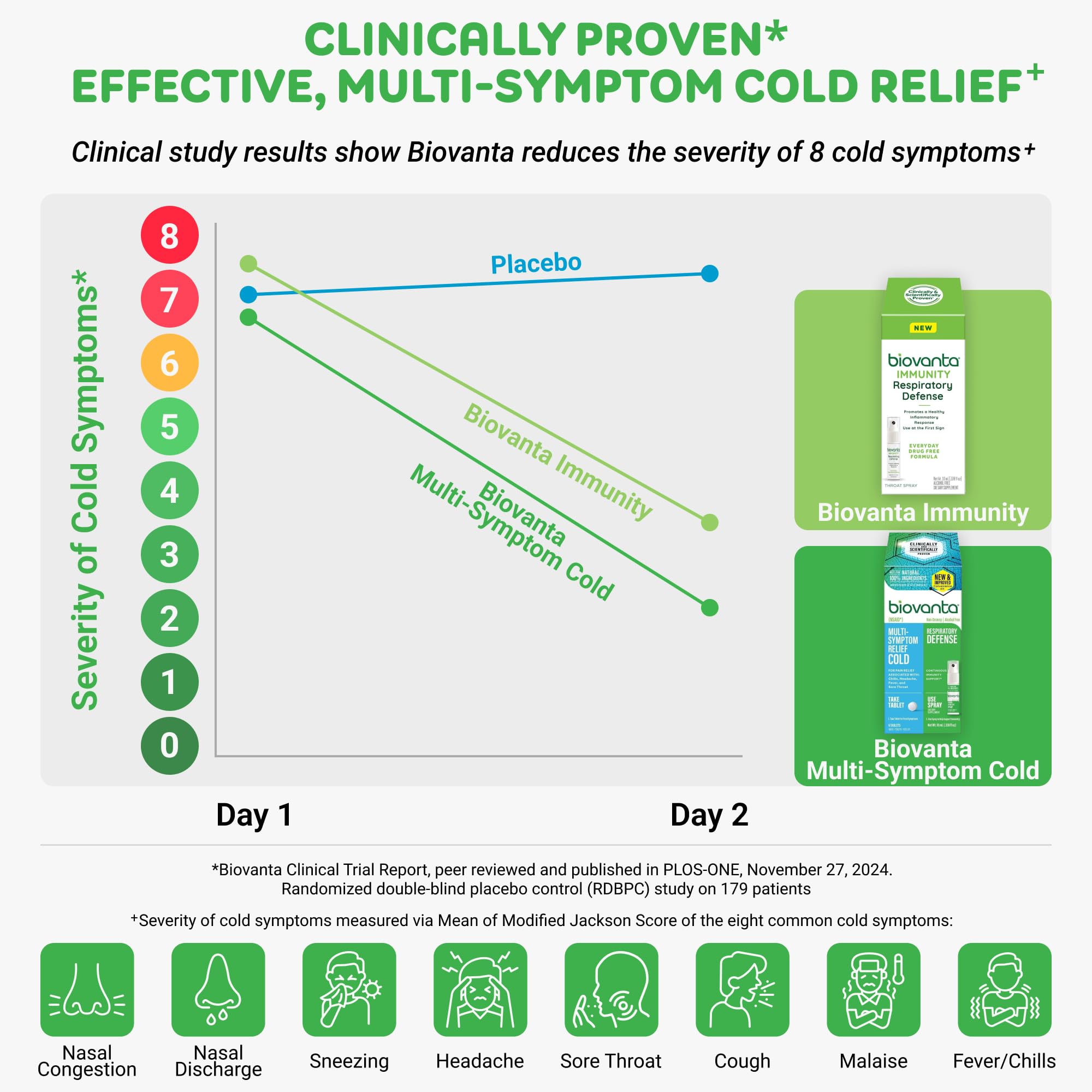 Biovanta spray garganta 10ml para uso rápido y cómodo.