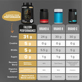 Mezcla digestiva Optiziome P3 Hydrolazer en Falcon Performance para mejor digestión.