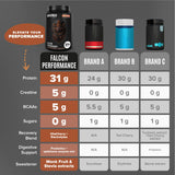 Birdman Falcon Performance sabor chocolate para batidos agradables