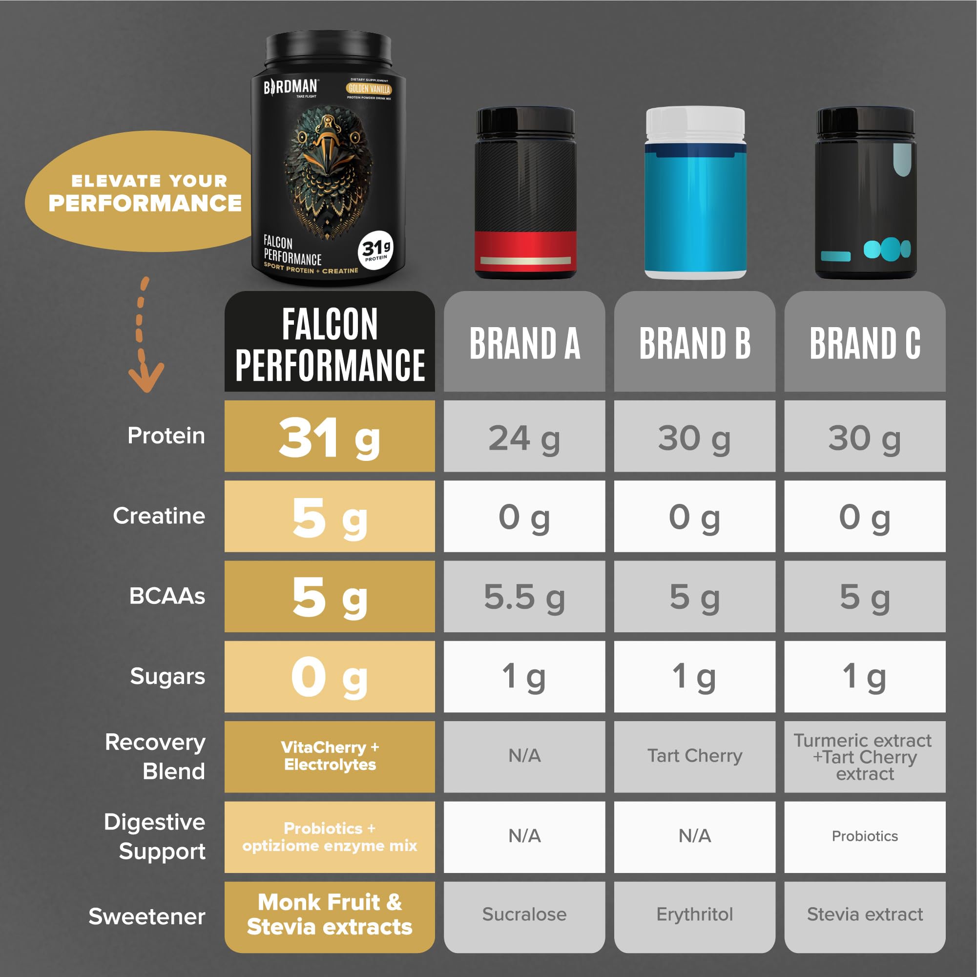 Mezcla ligera de BIRDMAN Falcon favorece la digestión