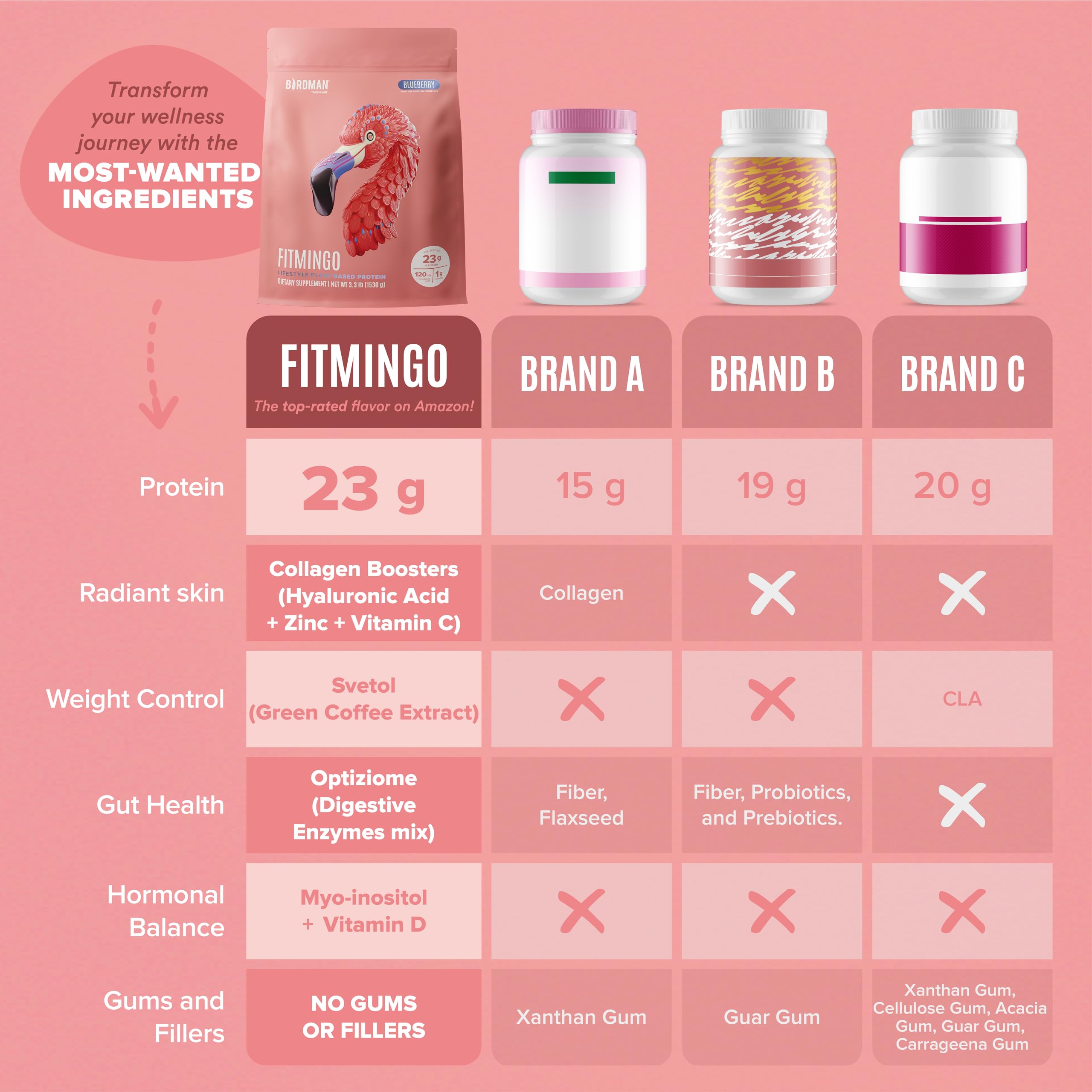 Preparación rápida de bebida Fitmingo arándano