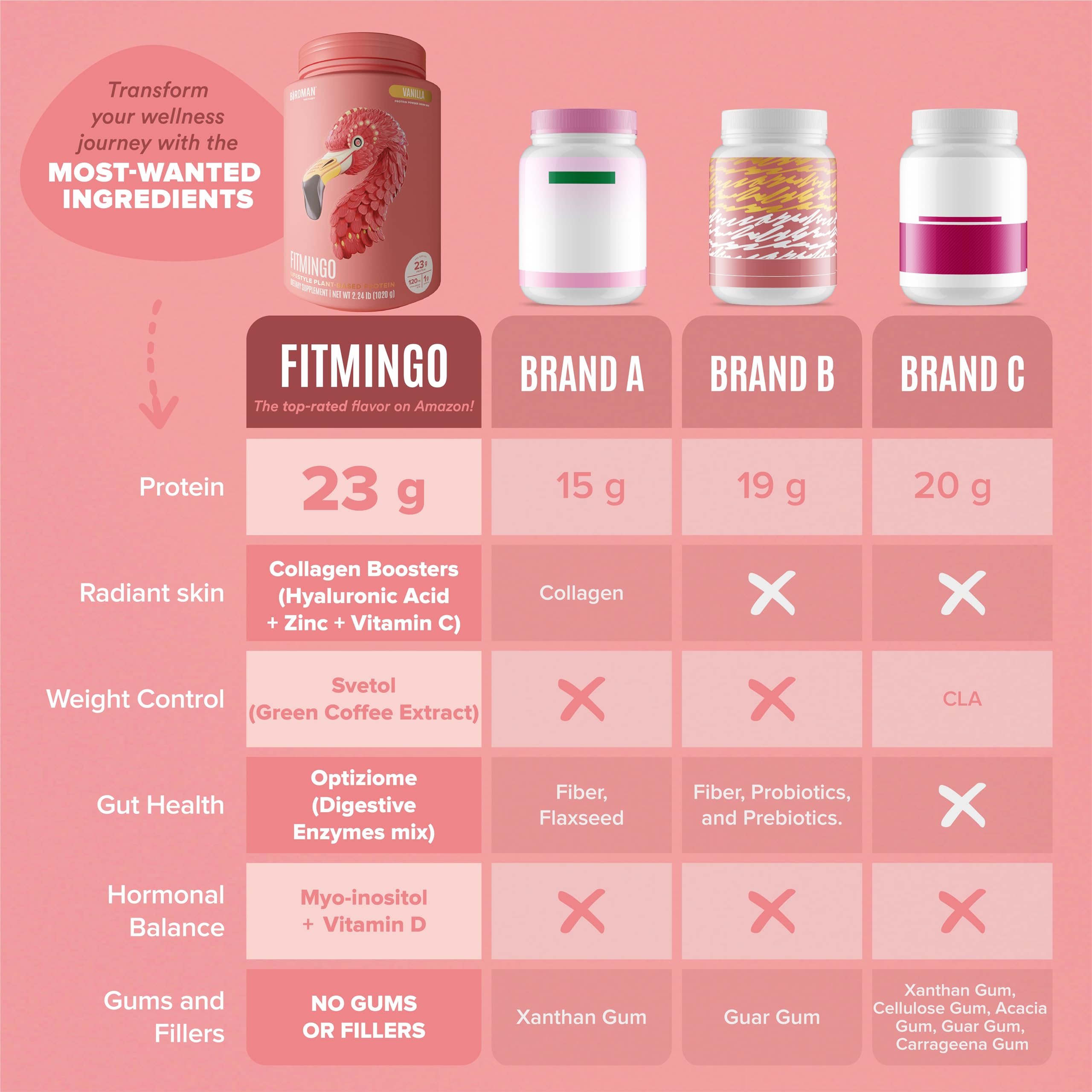 Taza medidora junto a BIRDMAN Fitmingo para dosificación fácil