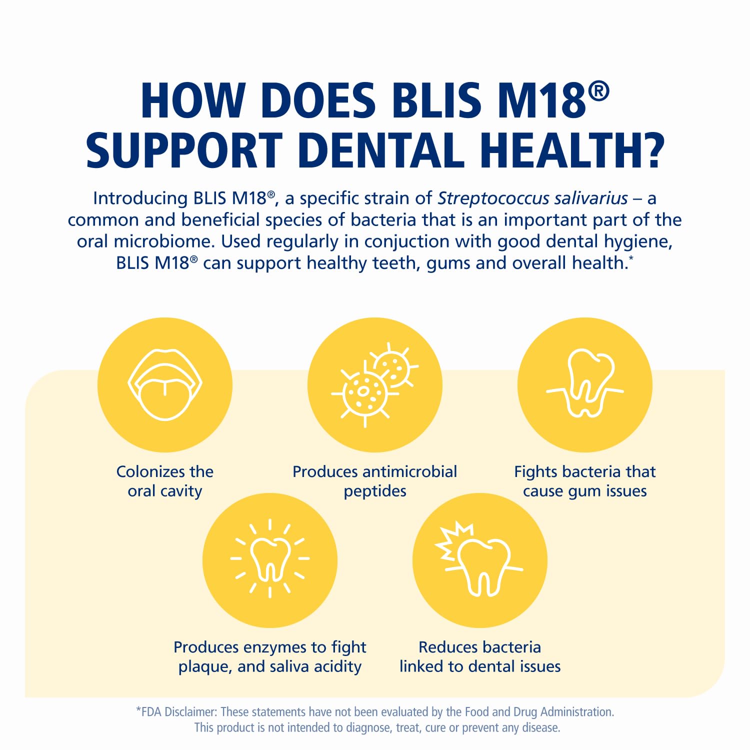 BLIS Teeth & Gums M18 aroma fresco para un aliento duradero