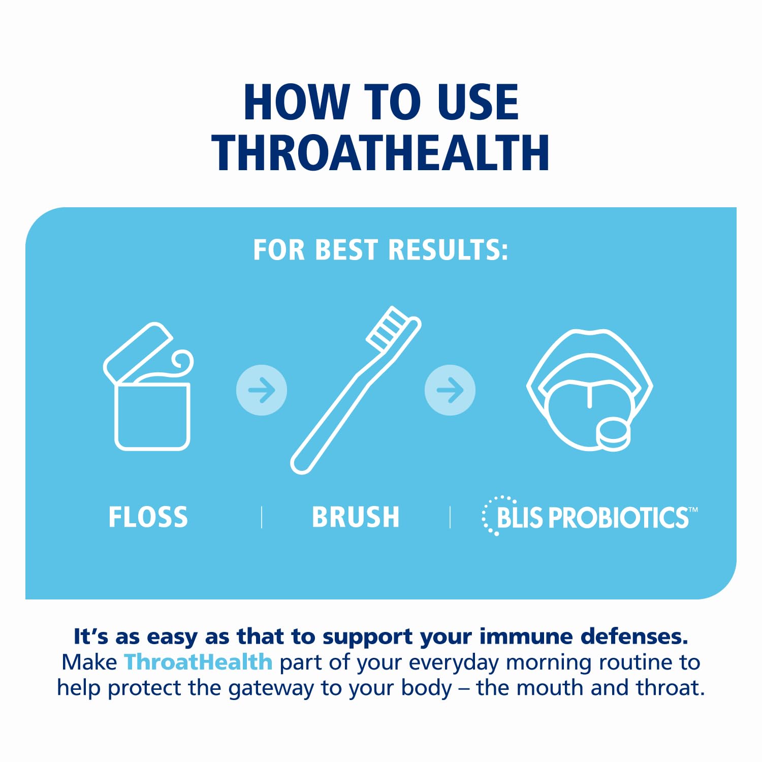 BLIS ThroatHealth tabletas de uso diario para soporte oral