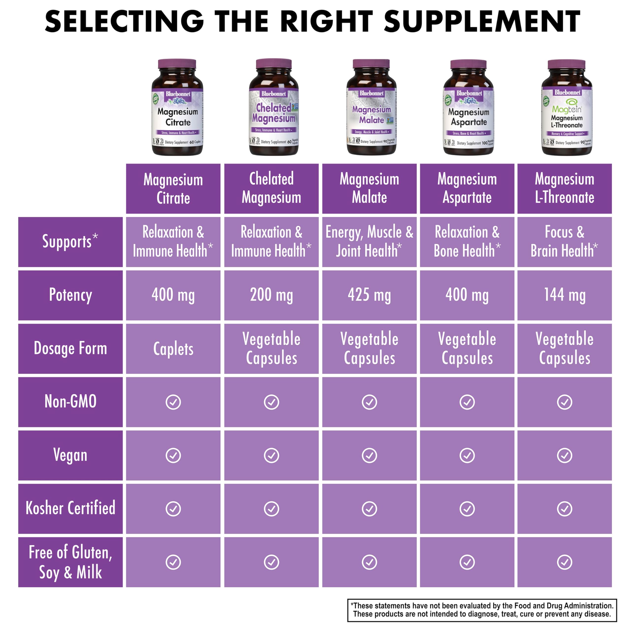 Bluebonnet Magnesium Citrate: empaque compacto ideal para llevar en la rutina.