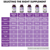 Bluebonnet Magnesium Citrate: empaque compacto ideal para llevar en la rutina.