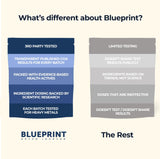 Café Super Hongo Blueprint Bryan Johnson, infusión robusta, sabor suave sin exceso de acidez.