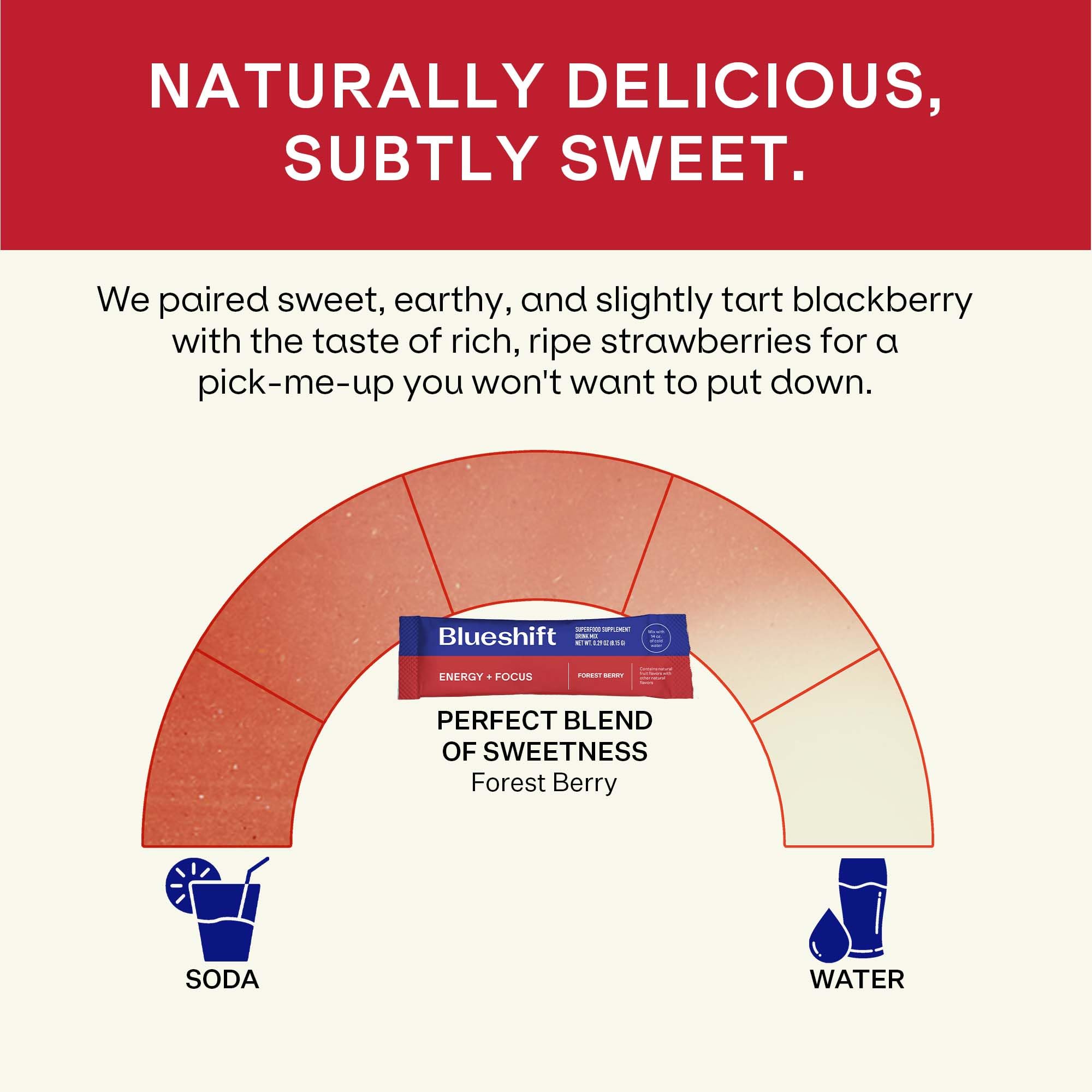 Blueshift Guaraná y Té Verde: cafeína limpia para enfoque estable.
