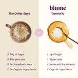Blume Latte: preparación rápida para bebidas calientes o frías
