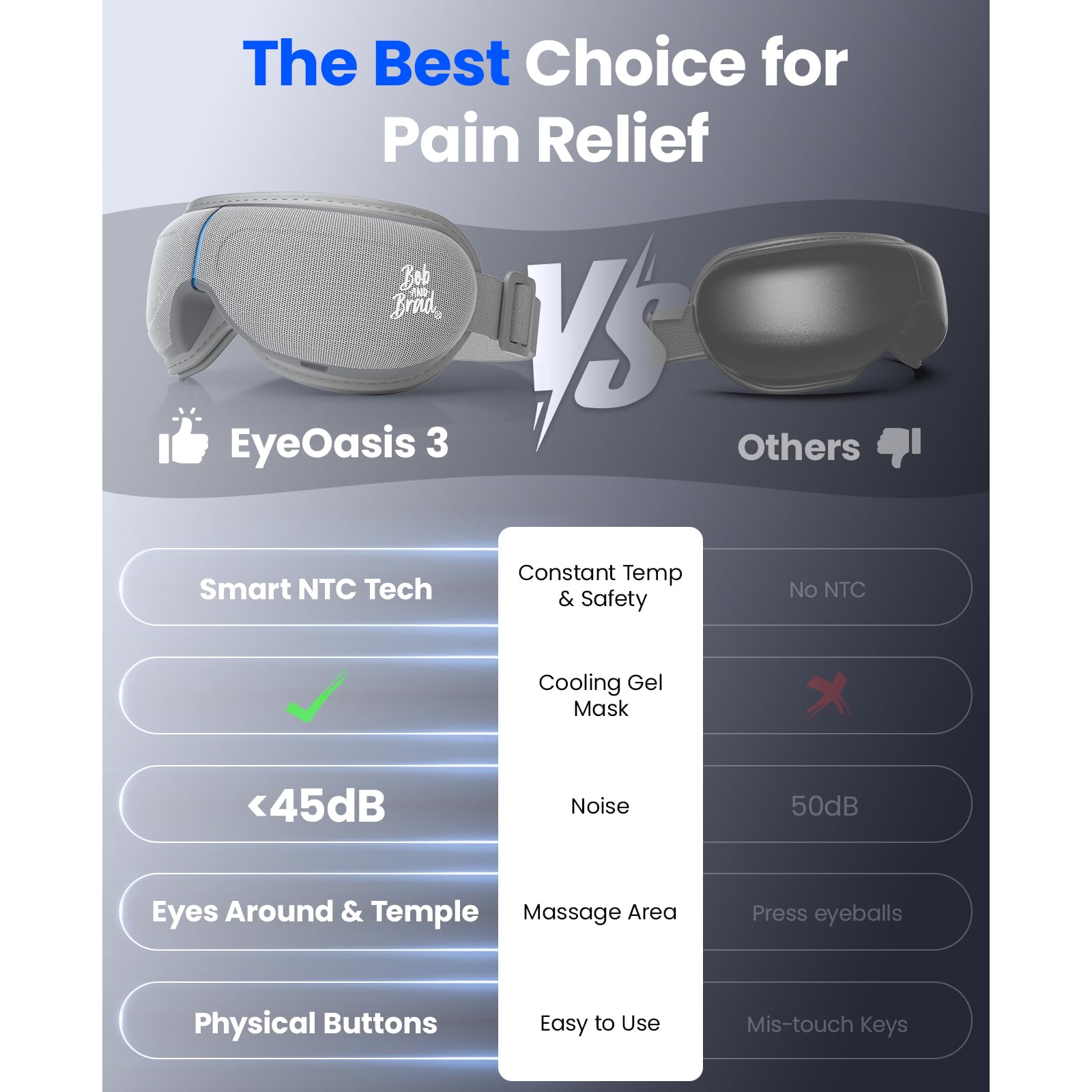 EyeOasis 2 de BOB AND BRAD, diseño de banda ajustable para un ajuste personalizado