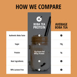 Boba Tea Protein: opción sin lactosa, sin gluten y sin soja para mayor tolerancia