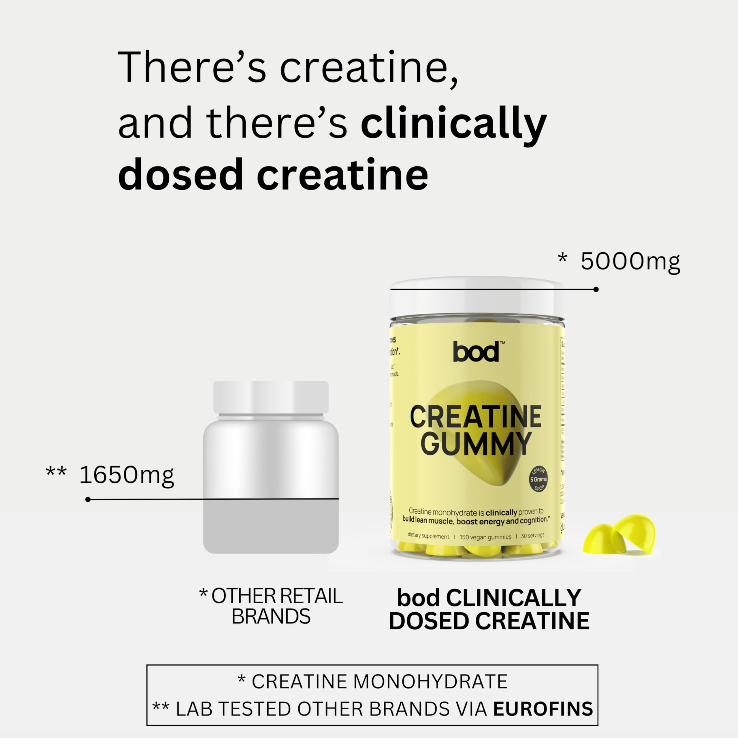 Gomitas Bod de creatina, revisión de terceros para mayor fiabilidad.