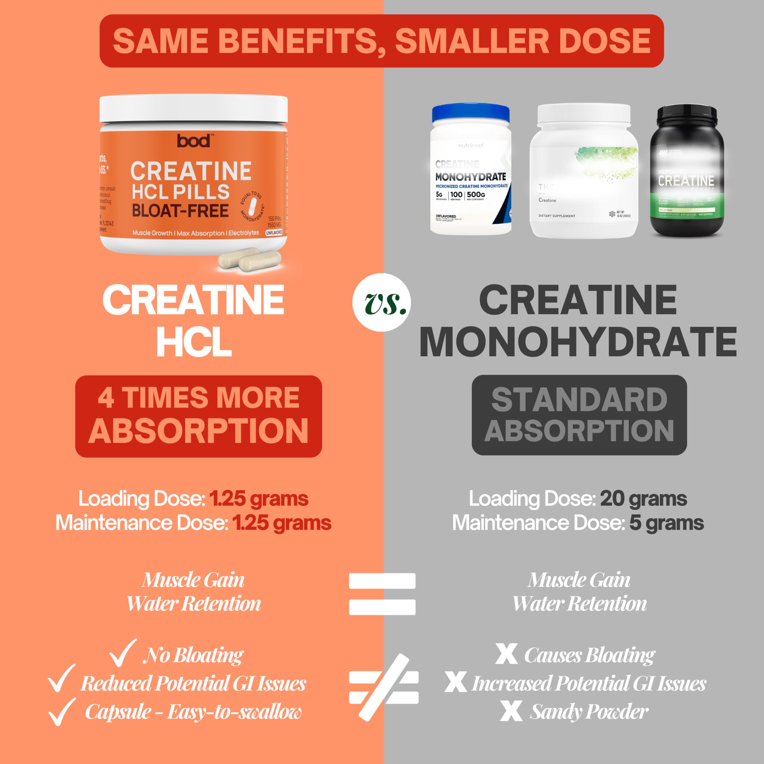 Bod creatina HCL primer plano de cápsulas para consumo diario.