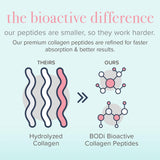BODi Collagen Peptides, enfoque piel y uñas para belleza diaria