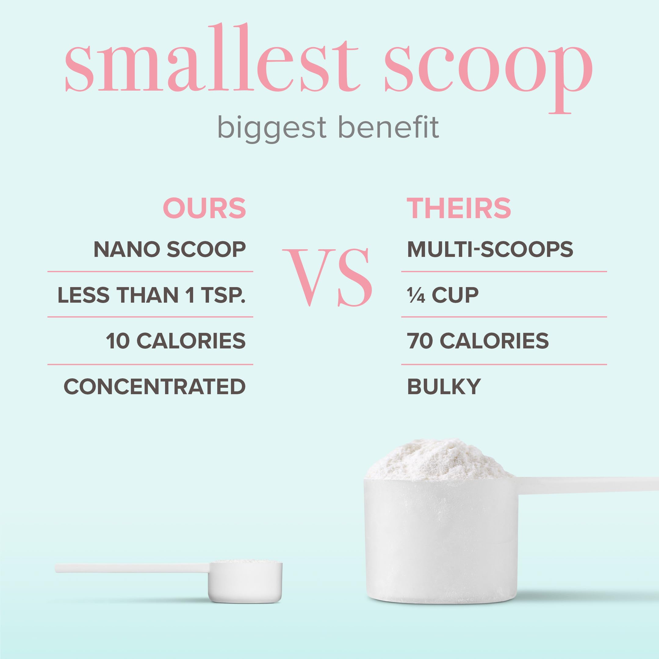BODi Collagen Peptides, polvo sin gluten para dieta libre de gluten