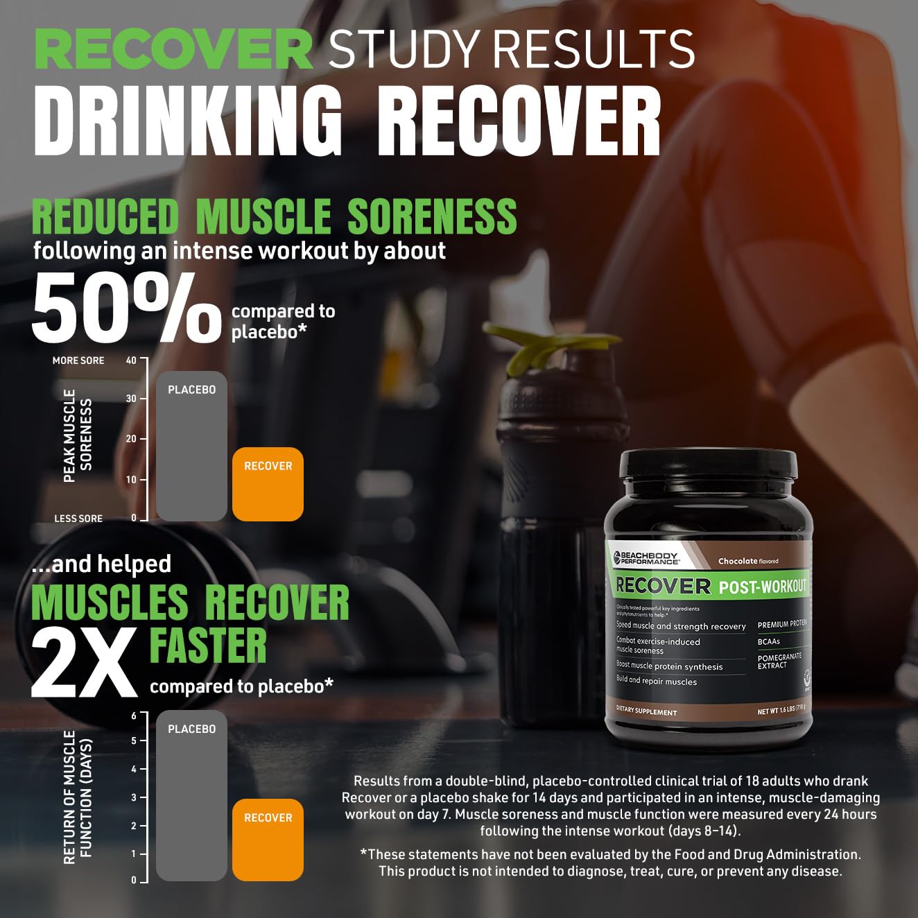 BODi Recover Whey con extracto de granada, aporte natural para la recuperación diaria.