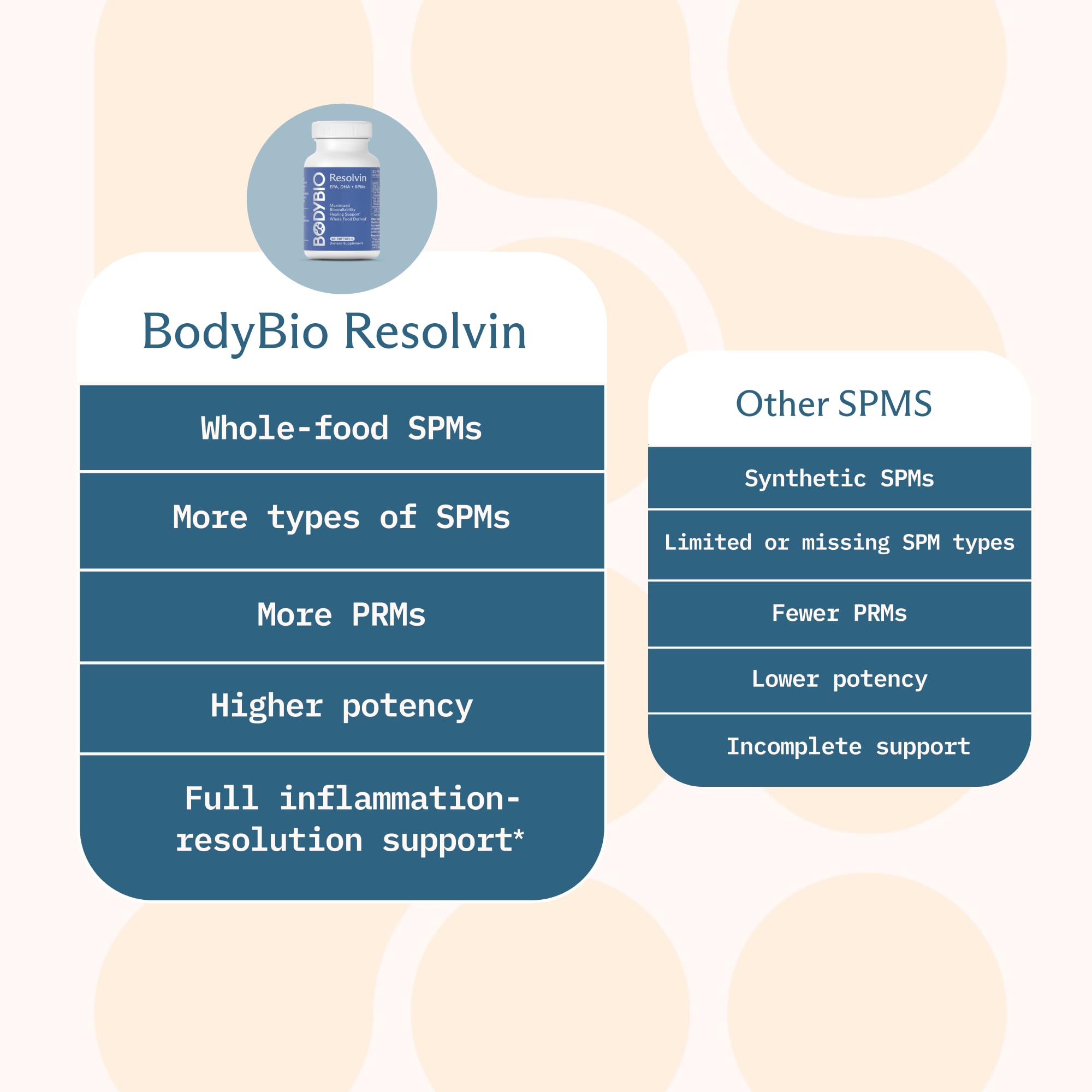 BodyBio Resolvin: enfoque en la etiqueta detalle, claridad de ingredientes naturales.