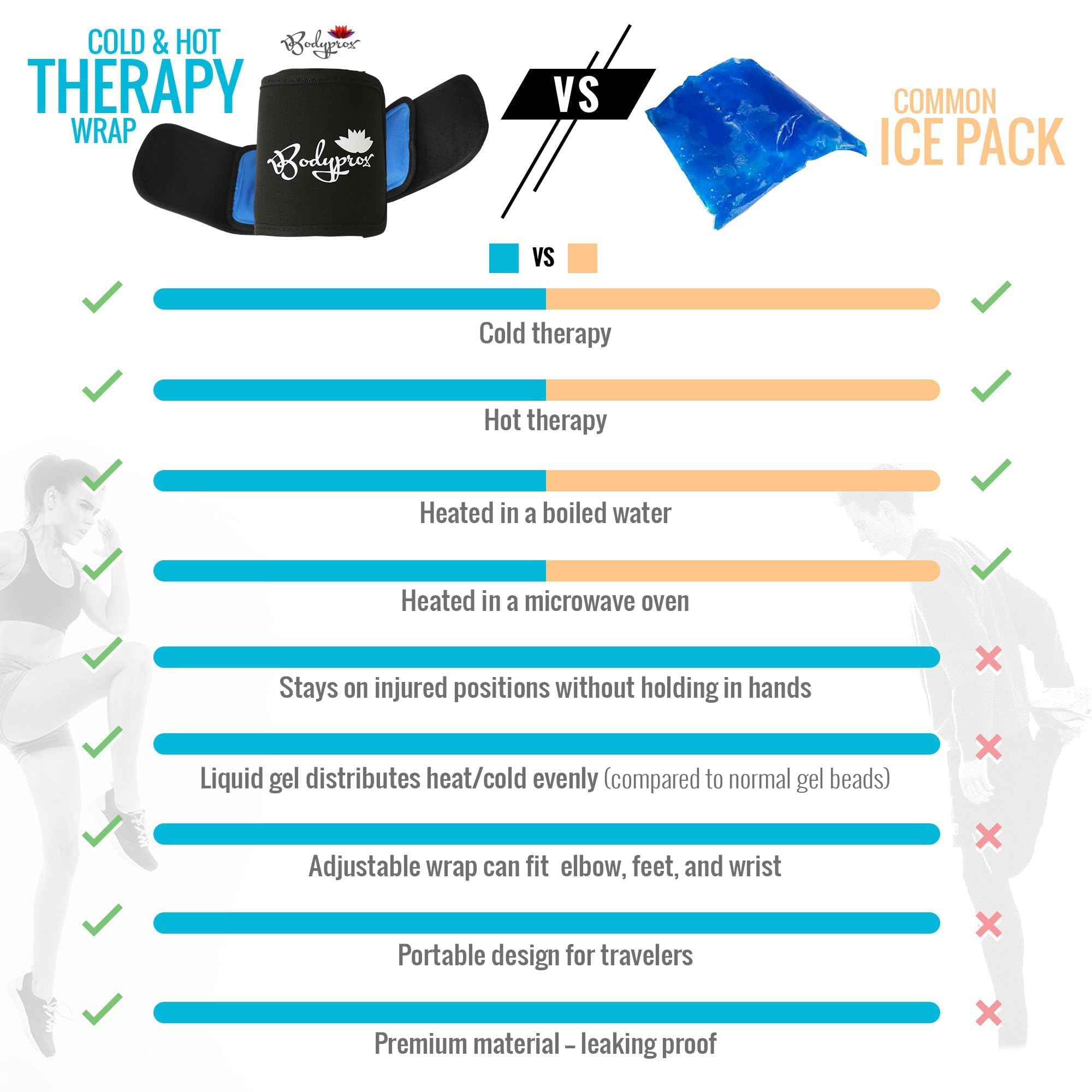 Bodyprox envoltura con correa ajustable para sujeción estable