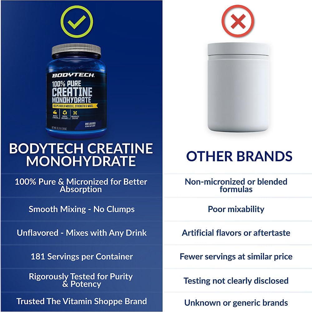 BodyTech Creatina Monohidrato Micronizado alta absorción por micronización.