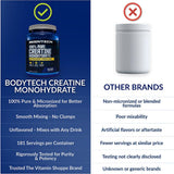 BodyTech Creatina Monohidrato Micronizado alta absorción por micronización.