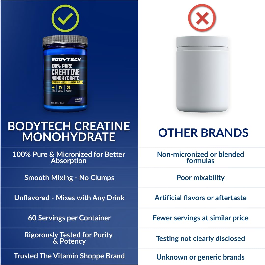 BodyTech Creatina Monohidrato puro, sin sabor y fácil de mezclar en bebidas.