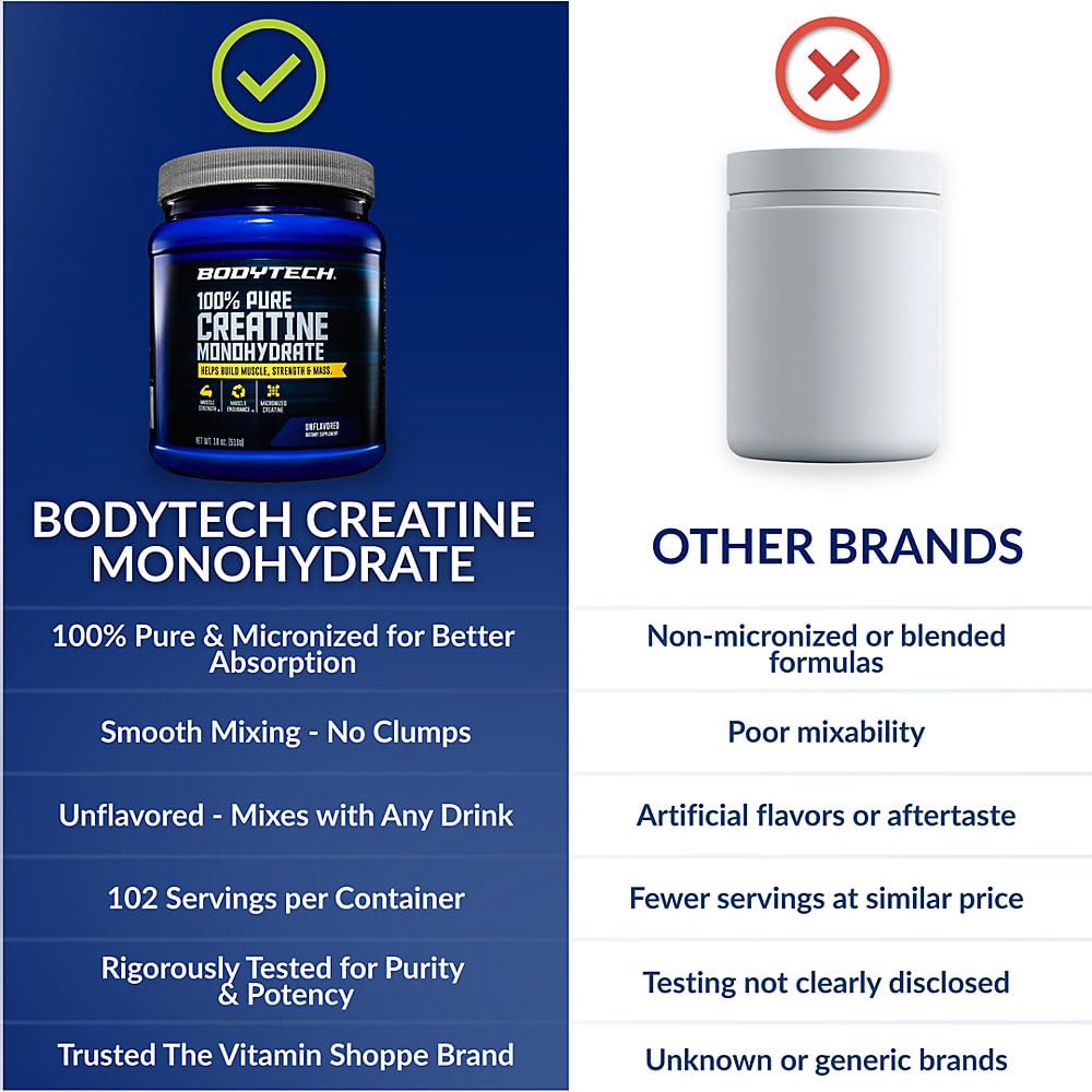 BodyTech Creatina Monohidrato para atletas que exigen resultados