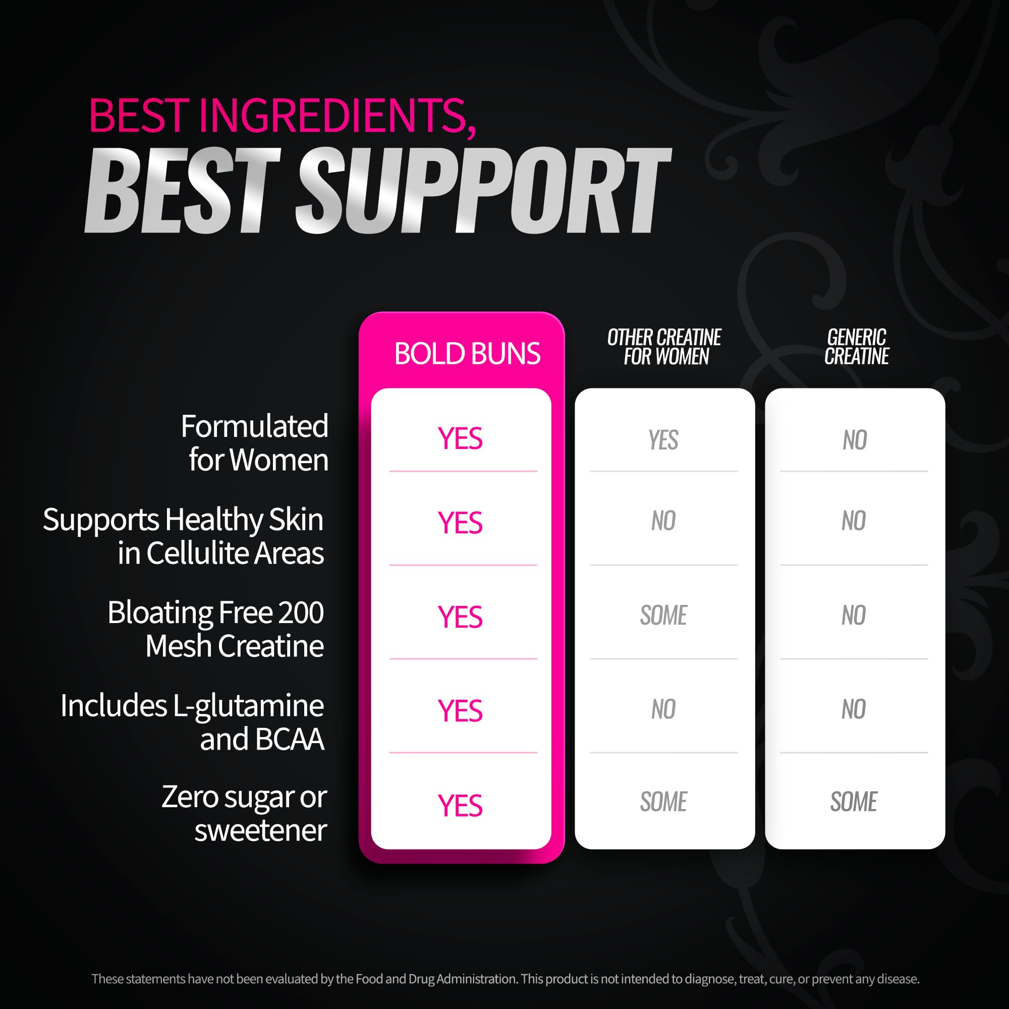 Bold Buns Creatine de alta solubilidad para mezclar fácilmente.