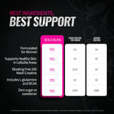 Bold Buns Creatine de alta solubilidad para mezclar fácilmente.