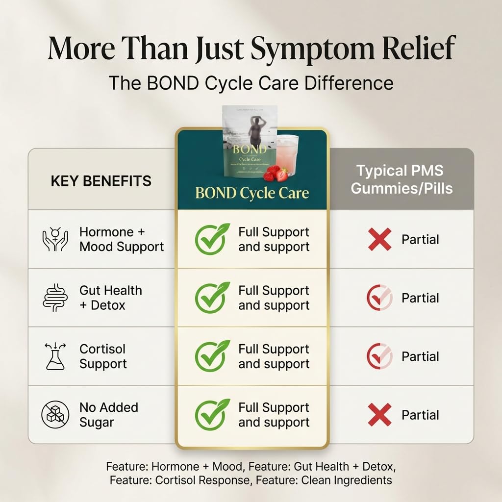 Sabor a fresa de BOND Cycle Care y disolución fácil en agua.