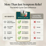 Sabor a fresa de BOND Cycle Care y disolución fácil en agua.