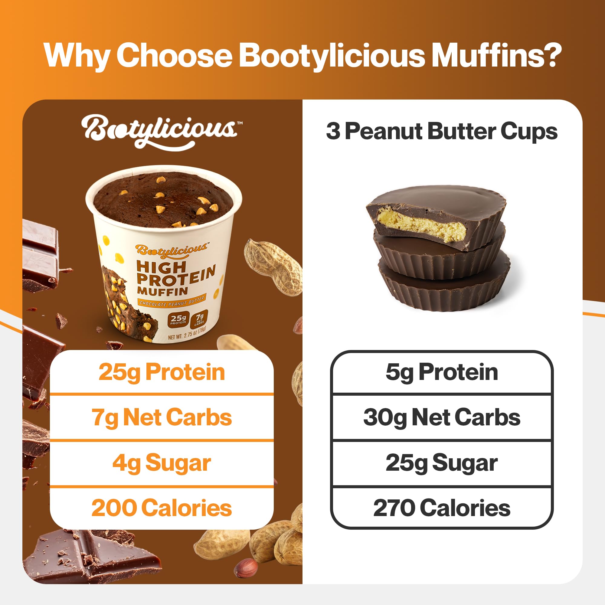 Bootylicious Muffin Chocolate con Maní: cocción en microondas en 1 minuto