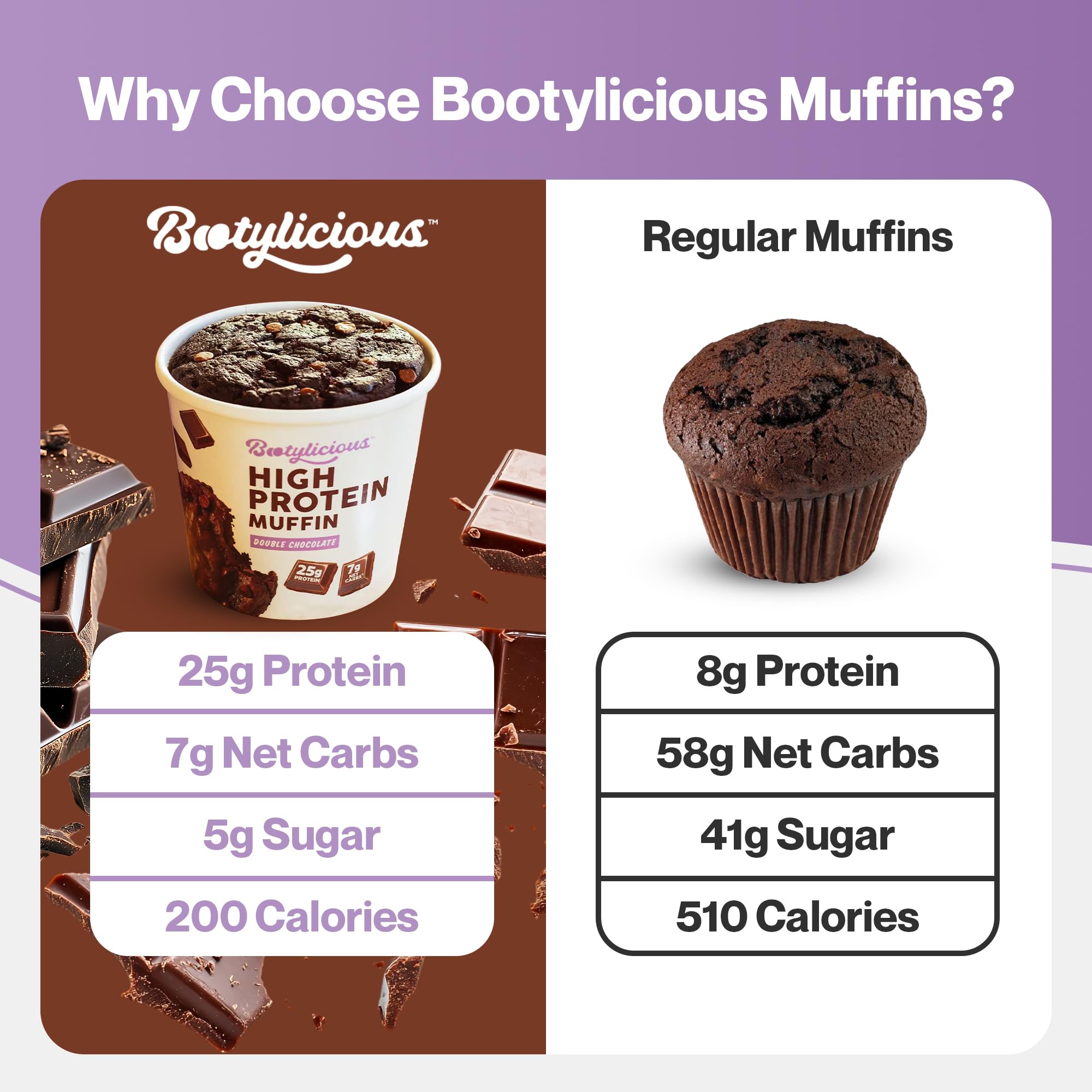 Bootylicious muffin paquete de 12 unidades, opción conveniente para la semana.